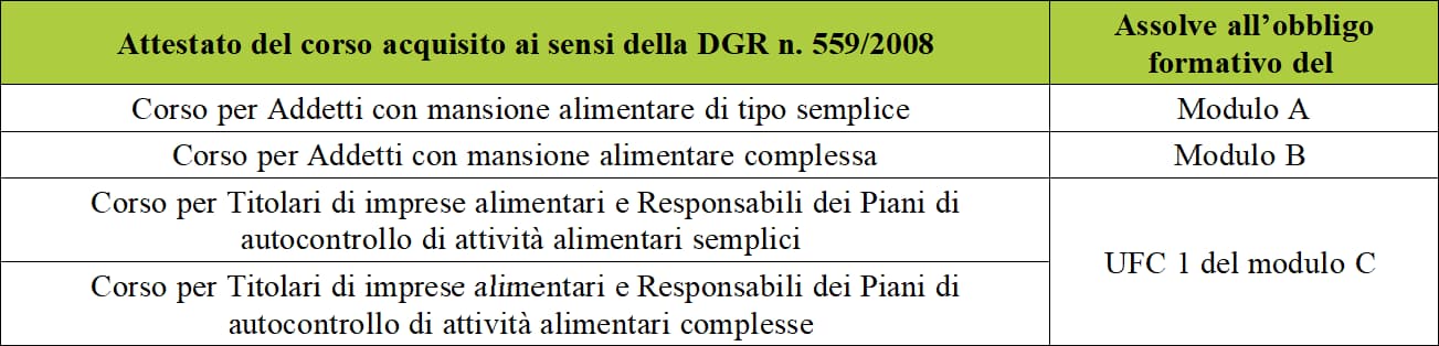 Disposizioni transitorie